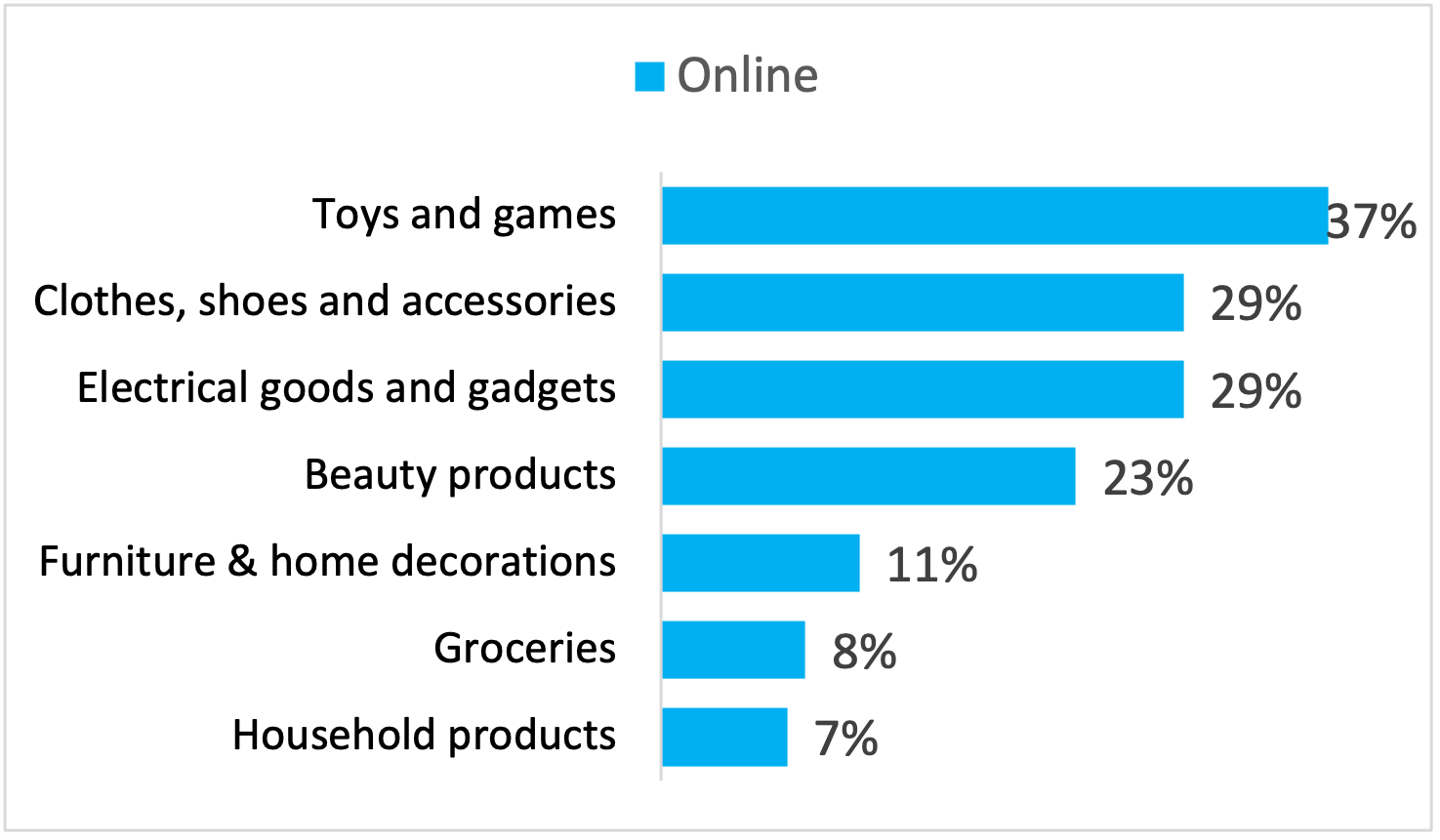 Online stats graph